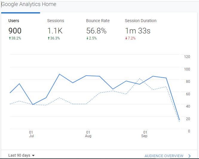 Google Analytics