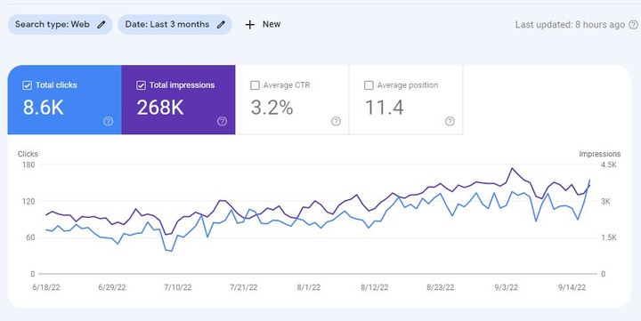 Google search console