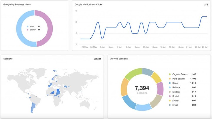 Local Seo سيو محلي