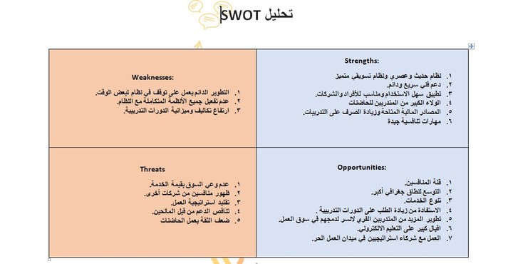 تحليل SWOT