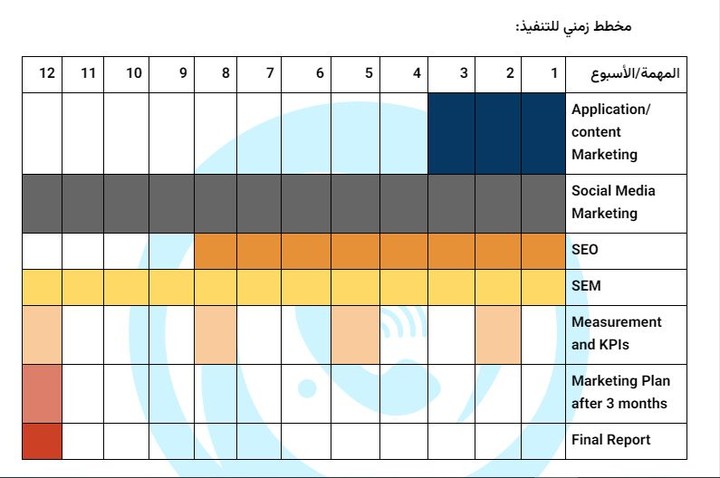 مخطط زمني لخطة تسويقية
