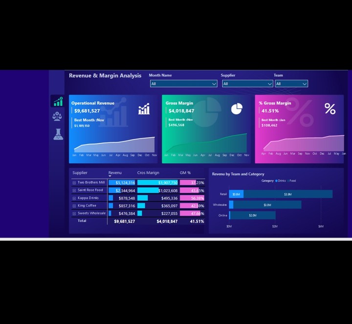 Sales dashboard