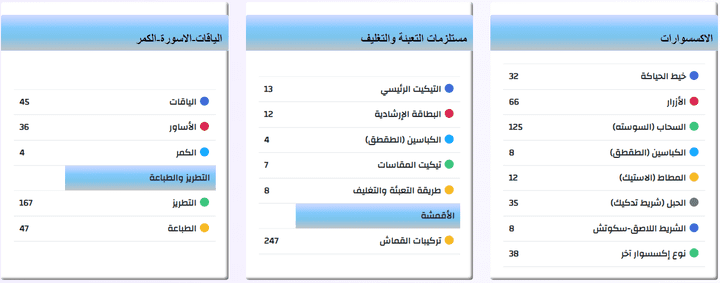 برنامج الإدارة الفنية لمصانع الملابس