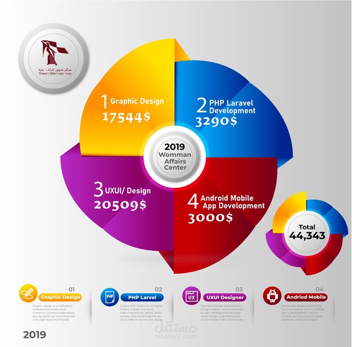 انفوجرافيك Infographic