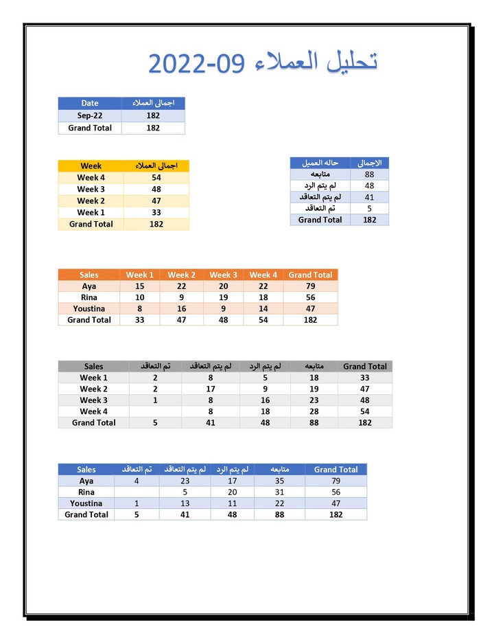 تحليل بيانات العملاء لشهر 09-2022