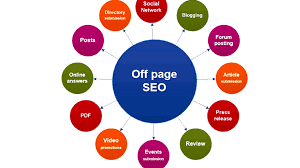 Offpage seo