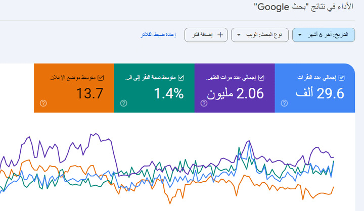 استخدام Google Search Console لمراقبة ظهور موقع زبون ضمن نتائج جوجل