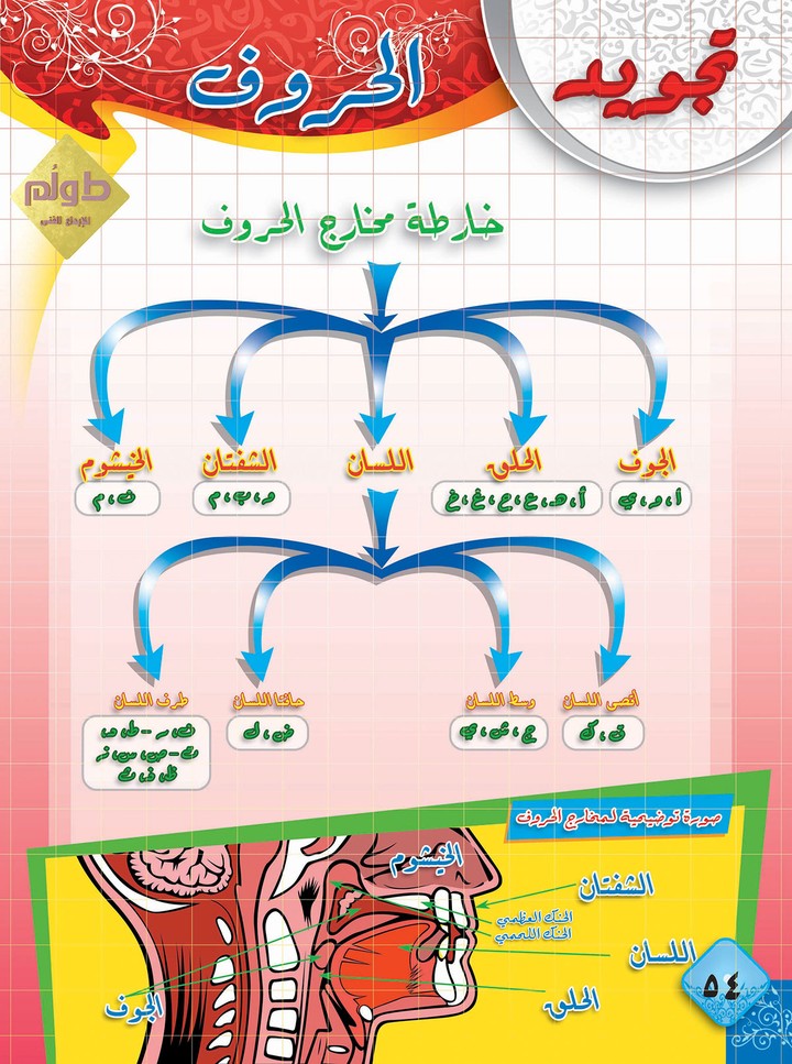 تجويد الحروف - مجلة أطفال