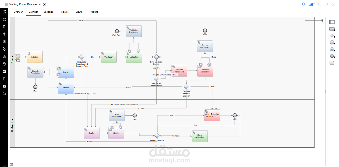سير عمل تحويل العملات بغرفة التداول (باستخدام IBM Workflow) – Dealing Room Currency Exchange Workflow