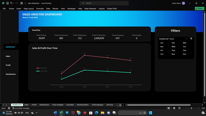 Sales Analysis Dashboard