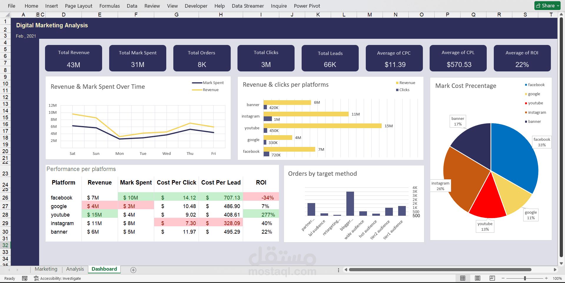 Excel data analysis