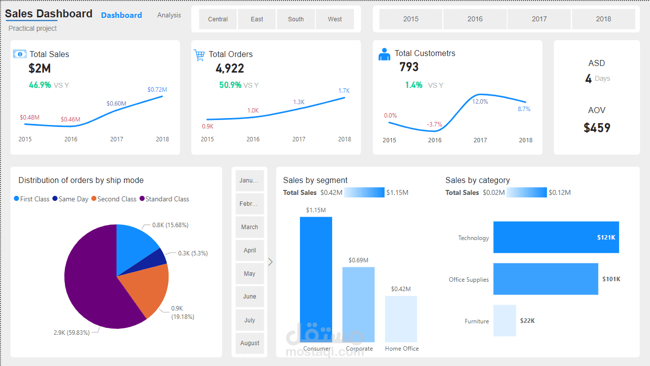 Power bi dashboard