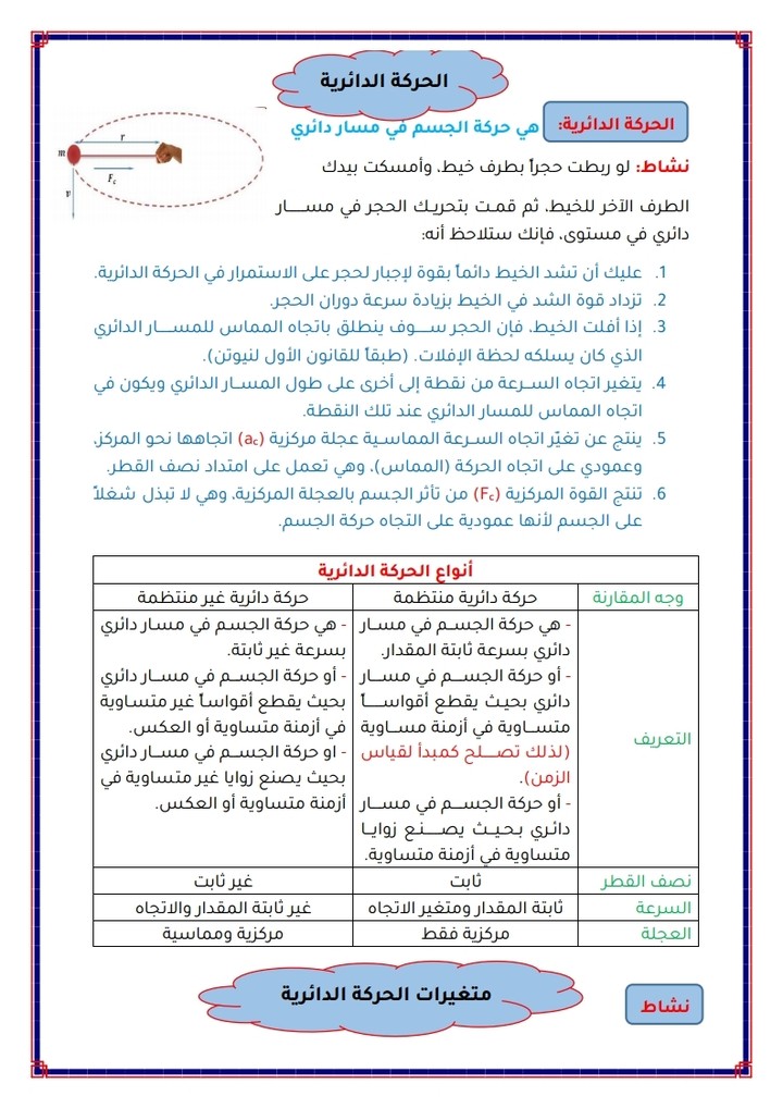 تحويل ملف PDF (ملخص الفيزياء) إلى ملف وورد إحترافي