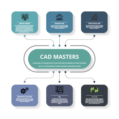 infographics cad masters