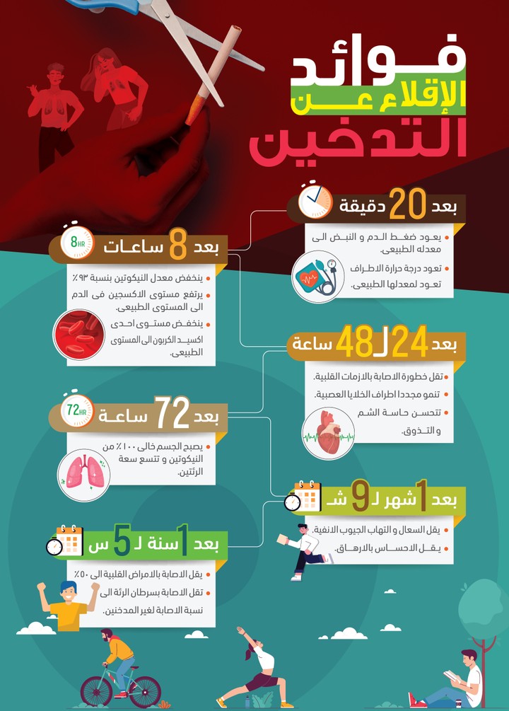 انفوجرافيك .. Infographic