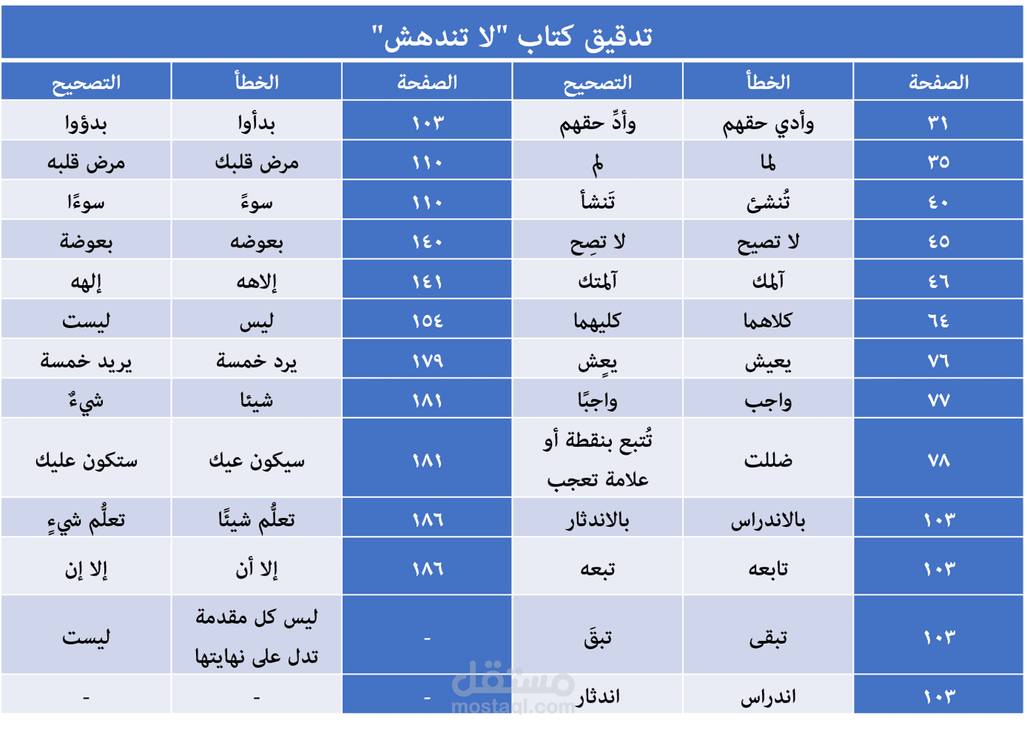 تدقيق لغوي لكتاب "لا تندهش"