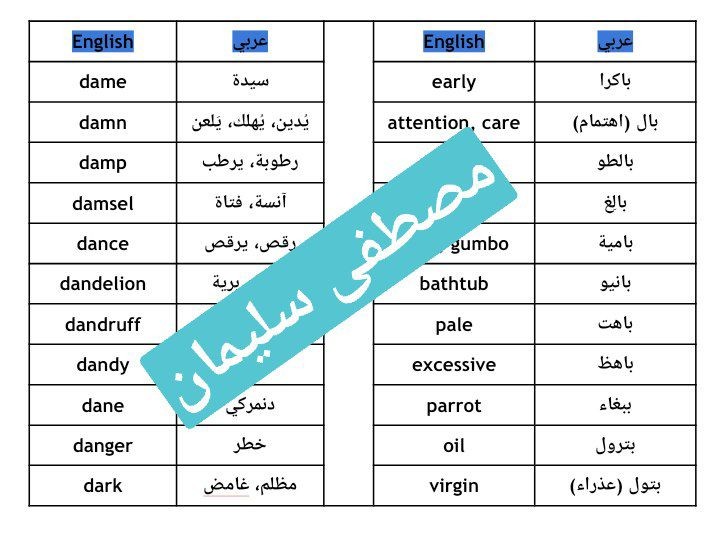 قاموس كلمات مصغر (عربي - إنجليزي)