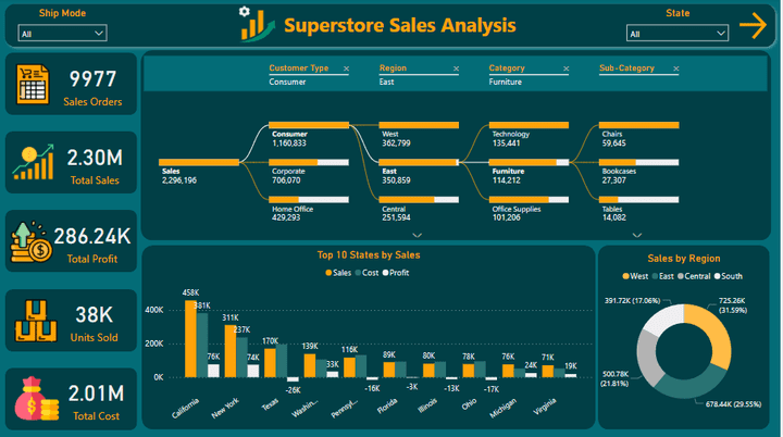 تصميم داشبورد باستخدام Power BI