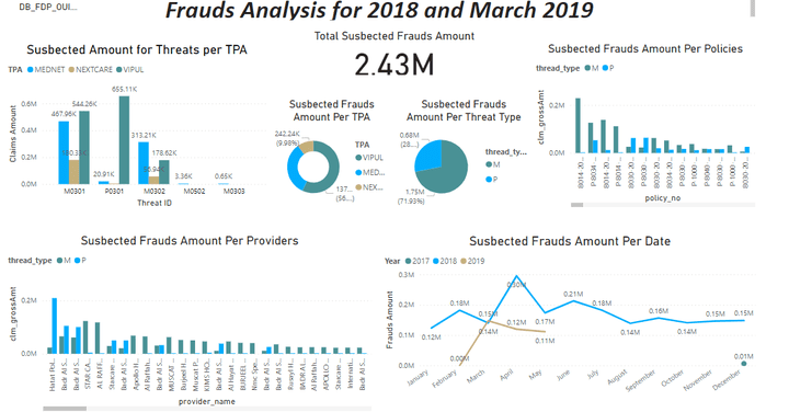 power bi dashboard