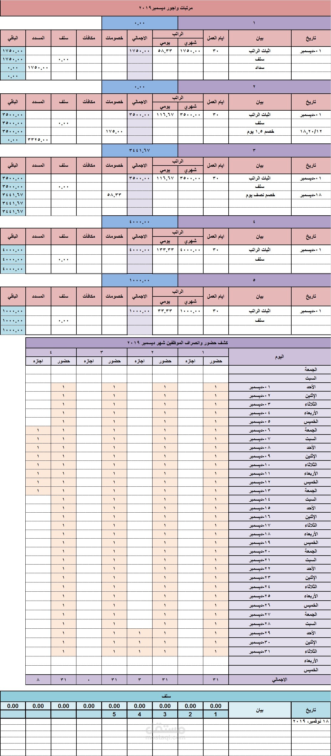 شيت مرتبات