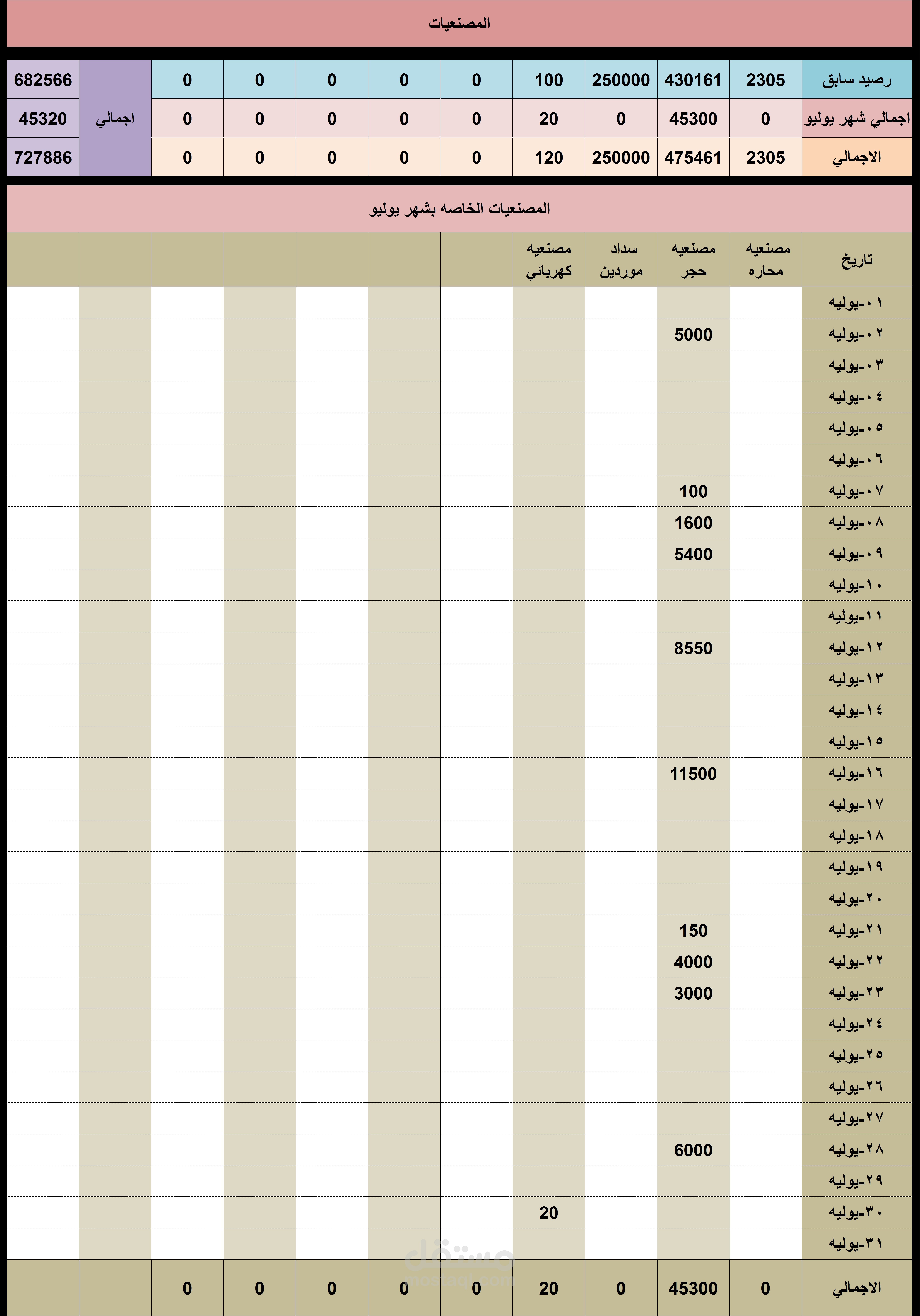 المصنعيات السنويه