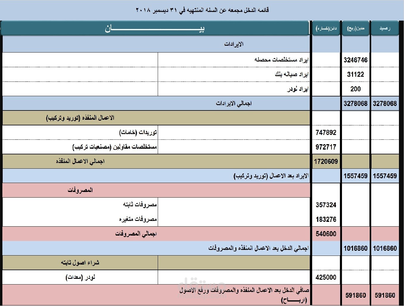 قائمه دخل