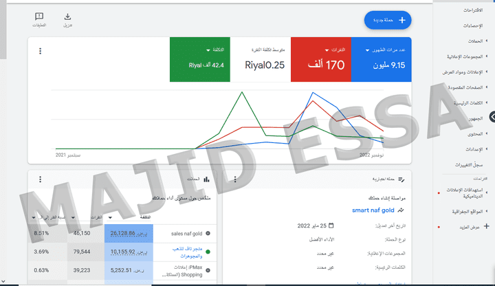 نتاج حملات google ads  لبراند ناف جولد للذهب والمجوهرات بالمملكة العربية السعودية  ووصلت لملايين العملاء وتم تحقيق أعلى نسبة مبيعات تخطت  التارجيت .