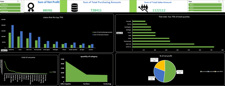 EXCEL DASHBOARD ABOUT USA SALES