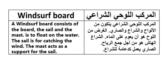 ترجمة من اللغة العربية إلى اللغة الإنجليزية