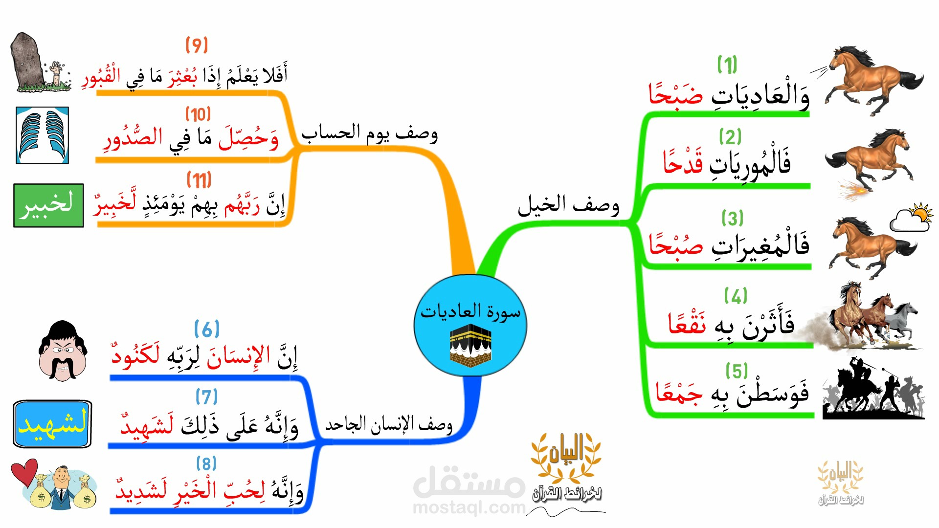 تصميم خرائط ذهنية (ورقية، والكترونية)