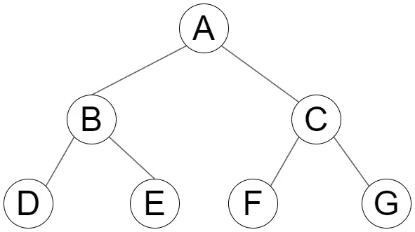 شرح خوارزميات البحث  Searching  Algorithm