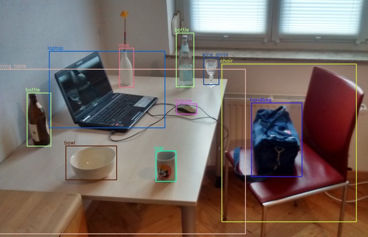 object detection certificates