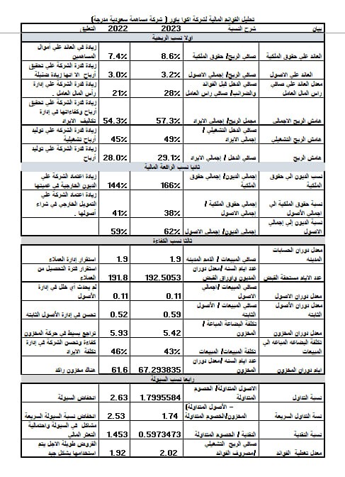 تأسيس شركات واستشارات مالية وادارية وميزانيات ضرائب للعديد من الشركات دراسات جدوى