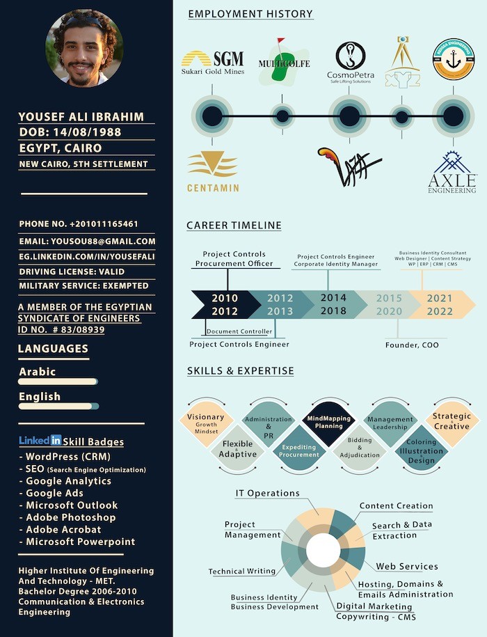 Resume of Yousef Ali - Infographic Resume - تصميم ابداعي لسيرتي الذاتية