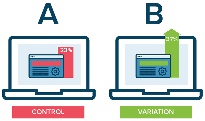 A-B Testing