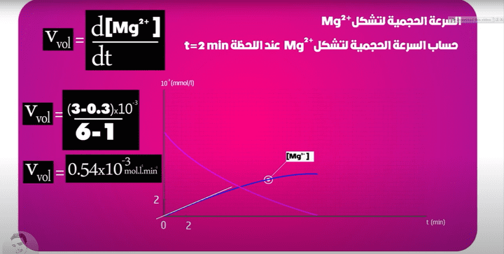 فيديو تعليمي لحل سريع لتمرين من الوحدة الاولى باك 2017