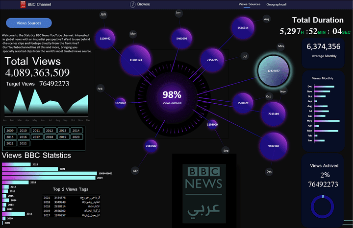 dashboard bbcarabic channel youtube