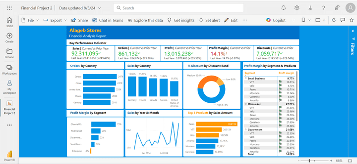 تحليل بيانات مالية شامل باستخدام Power BI