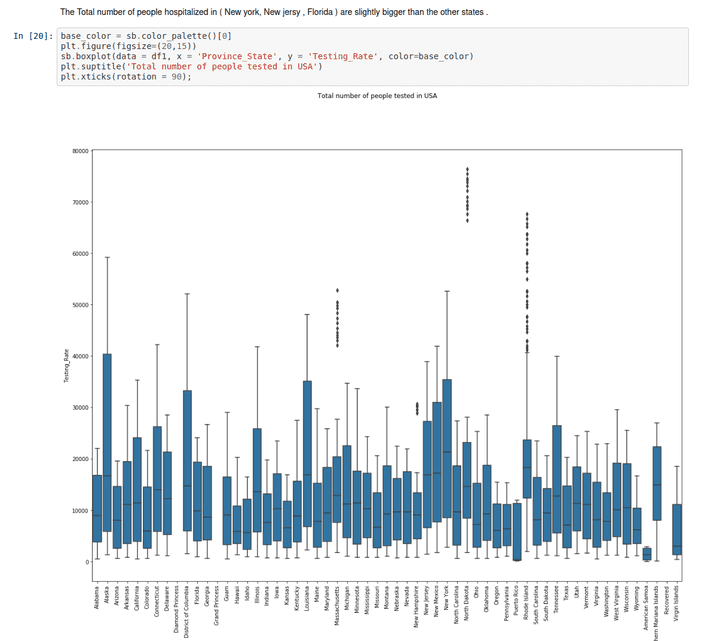 JHU CSSE COVID-19 Data Analysis