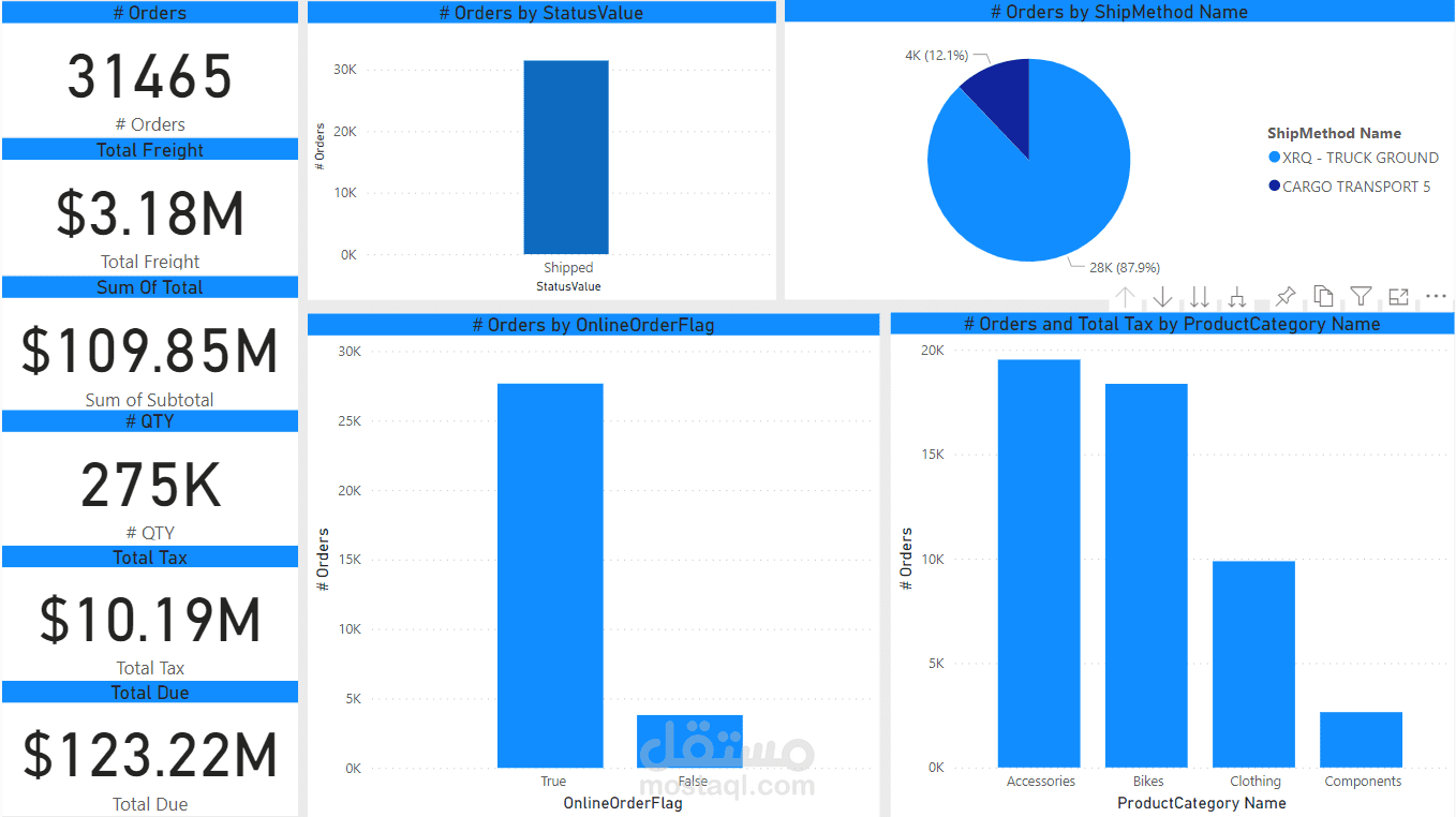 power-bi-dashboard