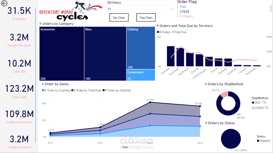 Power BI Dashboard(Adventure Work)