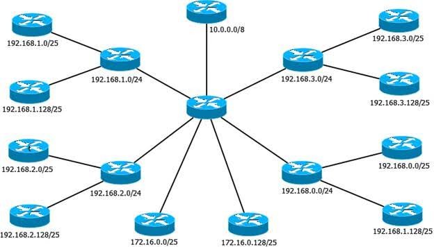 Ccna course