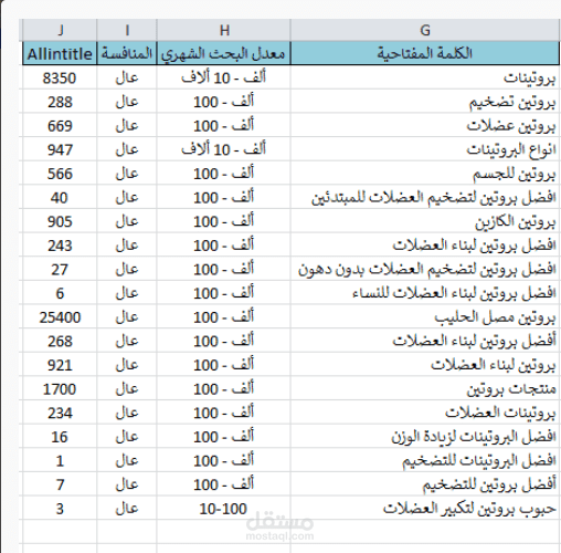 تحليل الكلمات المفتاحية لموقع الكتروني