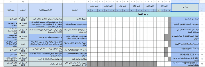 خطة تنفيذية لتحسن محركات البحث SEO