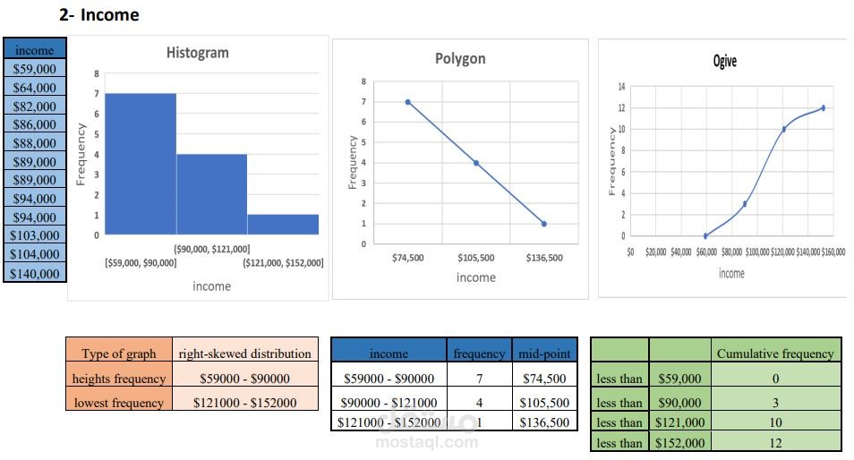 Comprehensive Data Analysis Project