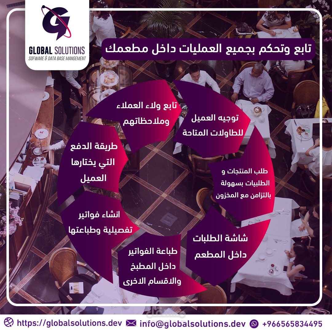 تصاميم سوشيال ميديا (Global solutions academy)