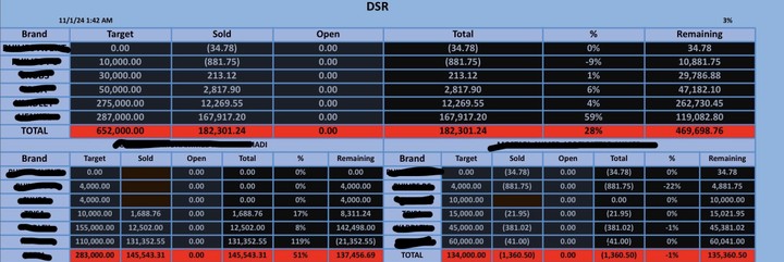 تقارير اكسيل excel و عمل لوح بيانات للتتبع المبيعات Dashboard