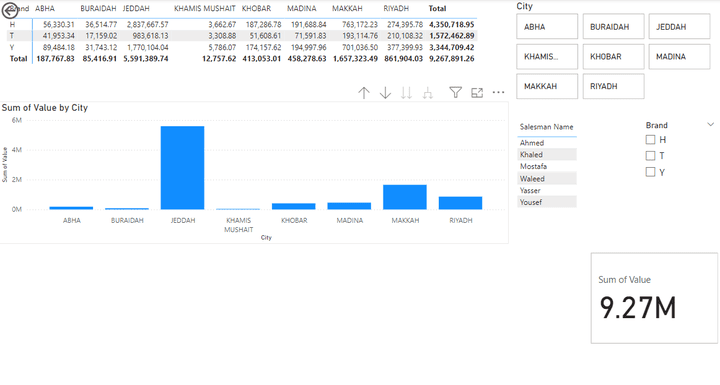 تصميم تقارير بور بي آي Power BI