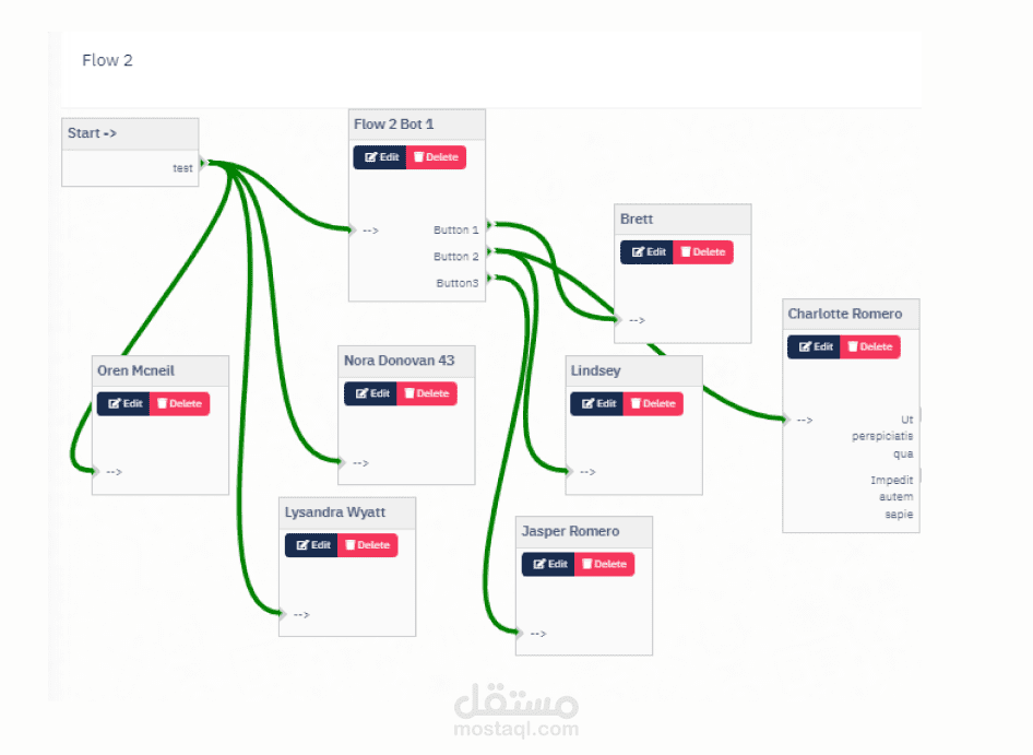إنشاء نظام WhatsApp Sender + بوت ذكي باستخدام WhatsApp Cloud API وربطه بـ AI