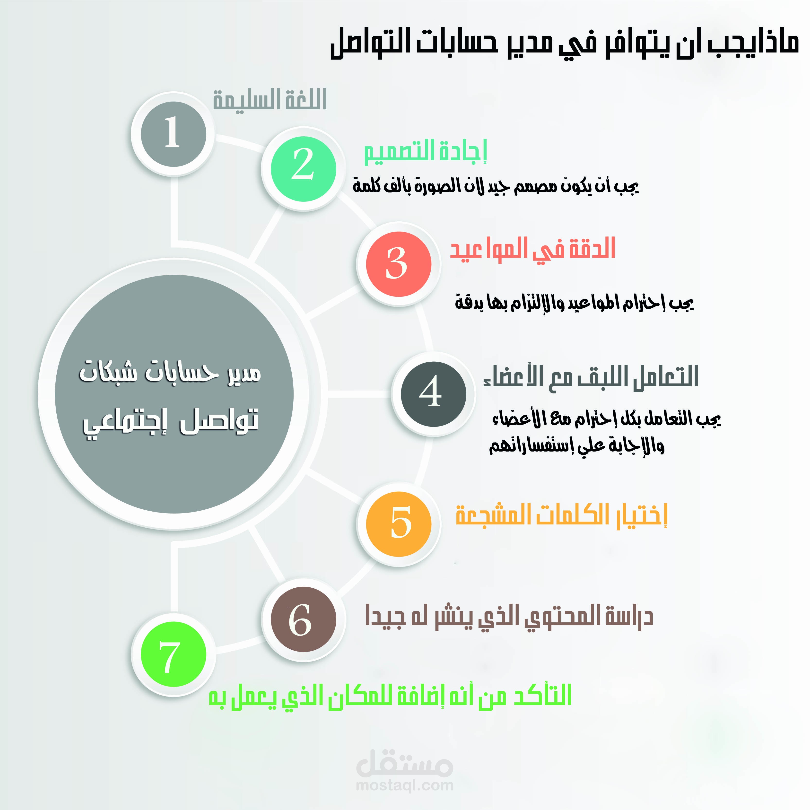 مدير حسابات شبكات تواصل إجتماعي